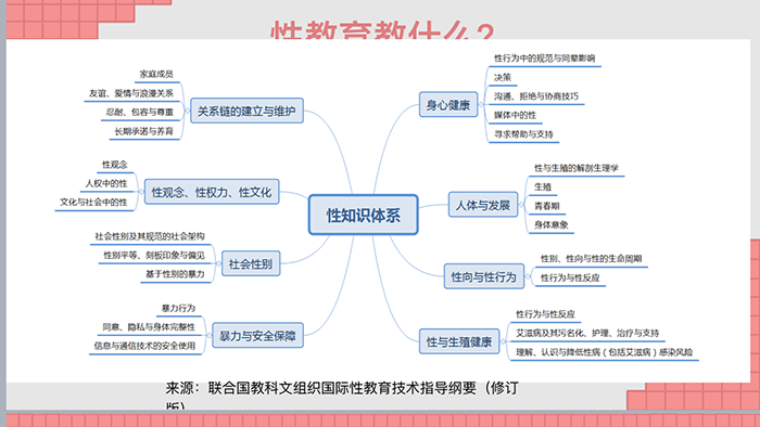 遭遇公车痴汉后，21岁的她要成为性教育界的扛把子