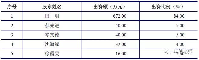 美亚光电，口腔CT龙头