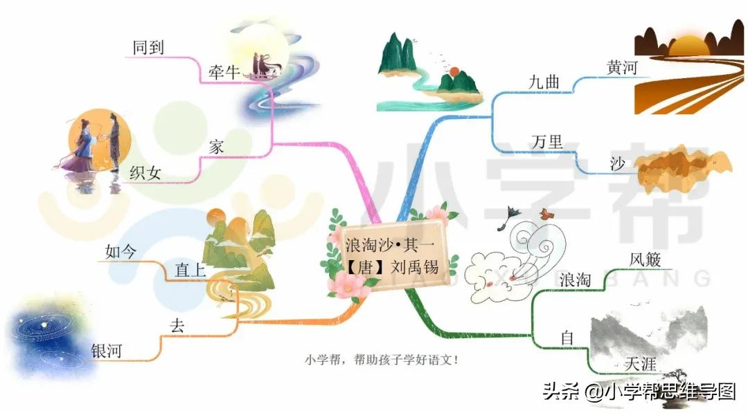 小学必背古诗《浪淘沙•其一》