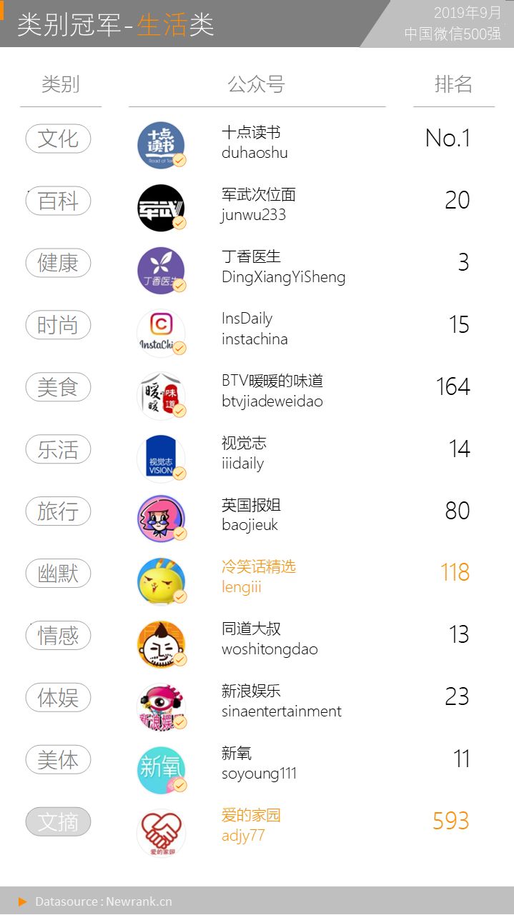 yy决战世界杯答案(我们研究了9万多篇公号视频内容，得出8点结论)