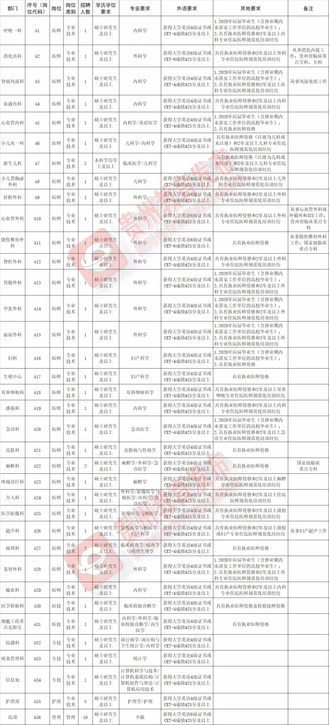 中石化加油员招聘（报名即将开始）