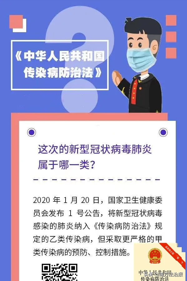 你知道新型冠状病毒肺炎属于哪一类传染病吗