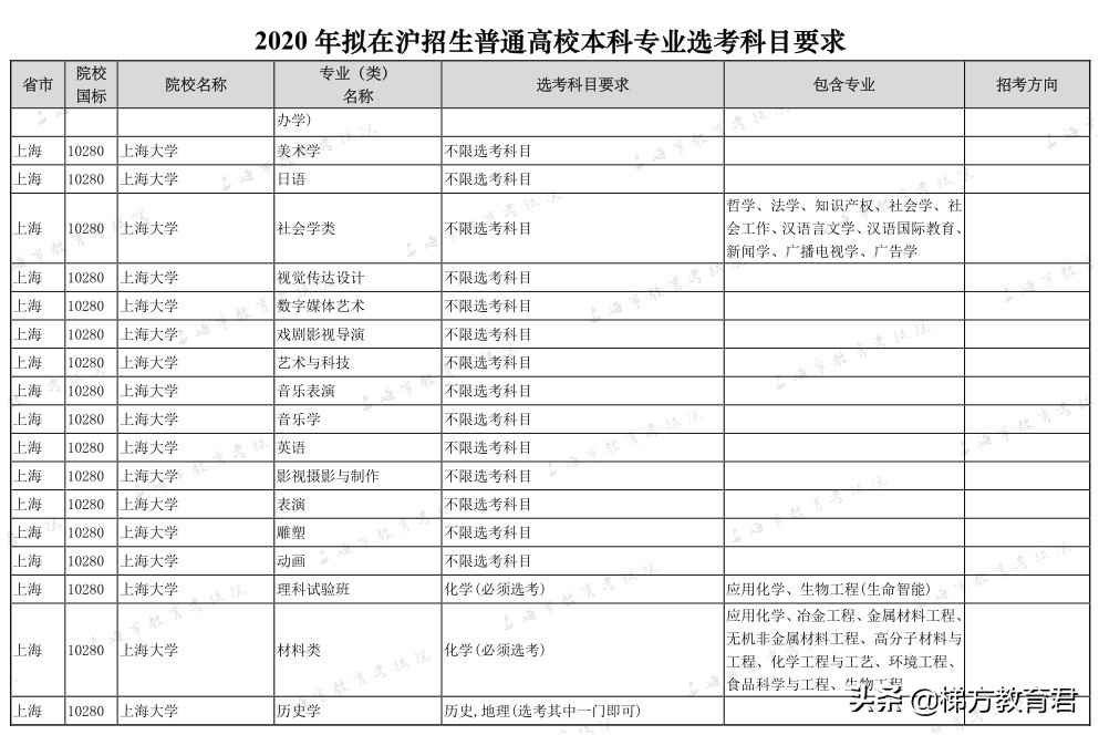 最新高校秋招数据！不学物理，连大学的门都进不了