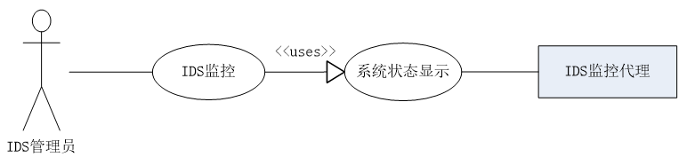 入侵检测原型系统的设计与实现