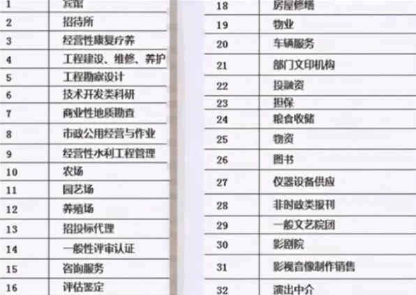 事业单位大改革，32种事业编岗位变成合同工，“铁饭碗”没有了