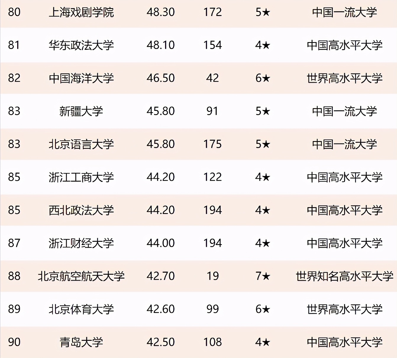 全国高校文科实力百强名单，人大扬眉吐气，北师大挺进前5强