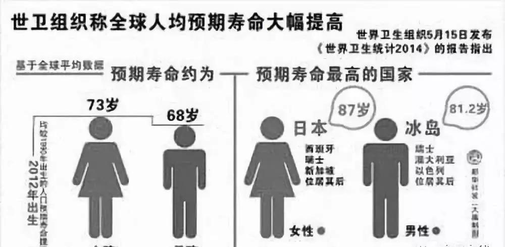 为何赴日留学生在日本吃香？日本人口负增长，70岁人口占20.7%。