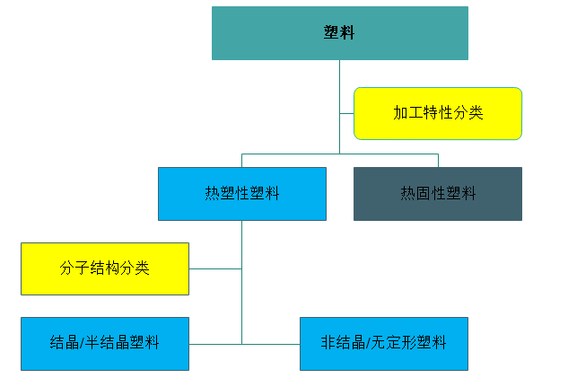 塑胶件的材料选择—DFM要点（十）