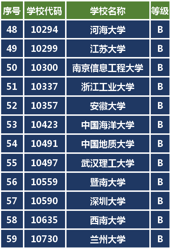 这种排名靠不靠谱？名校争相开设数字媒体专业哪家强你说了算