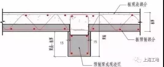 这几种常见预制构件如何拼装得又快又好？超级攻略在这里！