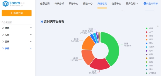為什么用輿情監(jiān)測系統(tǒng)？輿情監(jiān)測系統(tǒng)相較人工有哪些優(yōu)勢？