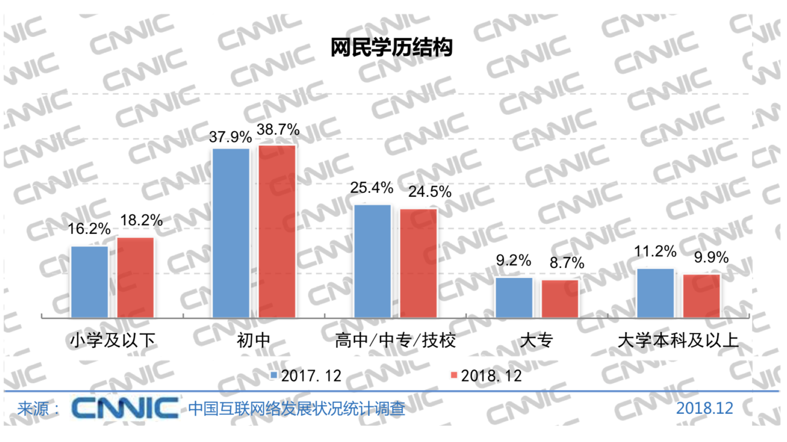 43次《中国互联网络发展状况统计报告》哪些与你有关？一起来看看