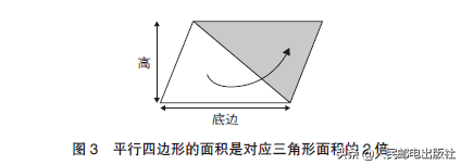 简单微积分，学校未教过的超简易积分入门技巧