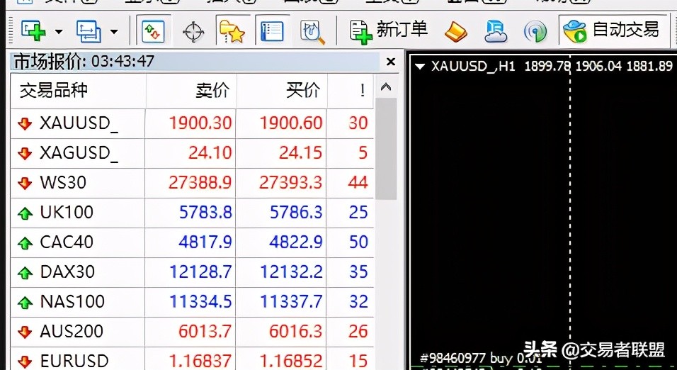 MT4软件使用教程(一)
