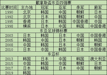 东亚杯再燃战火(队旗收藏之2003东亚足球锦标赛)