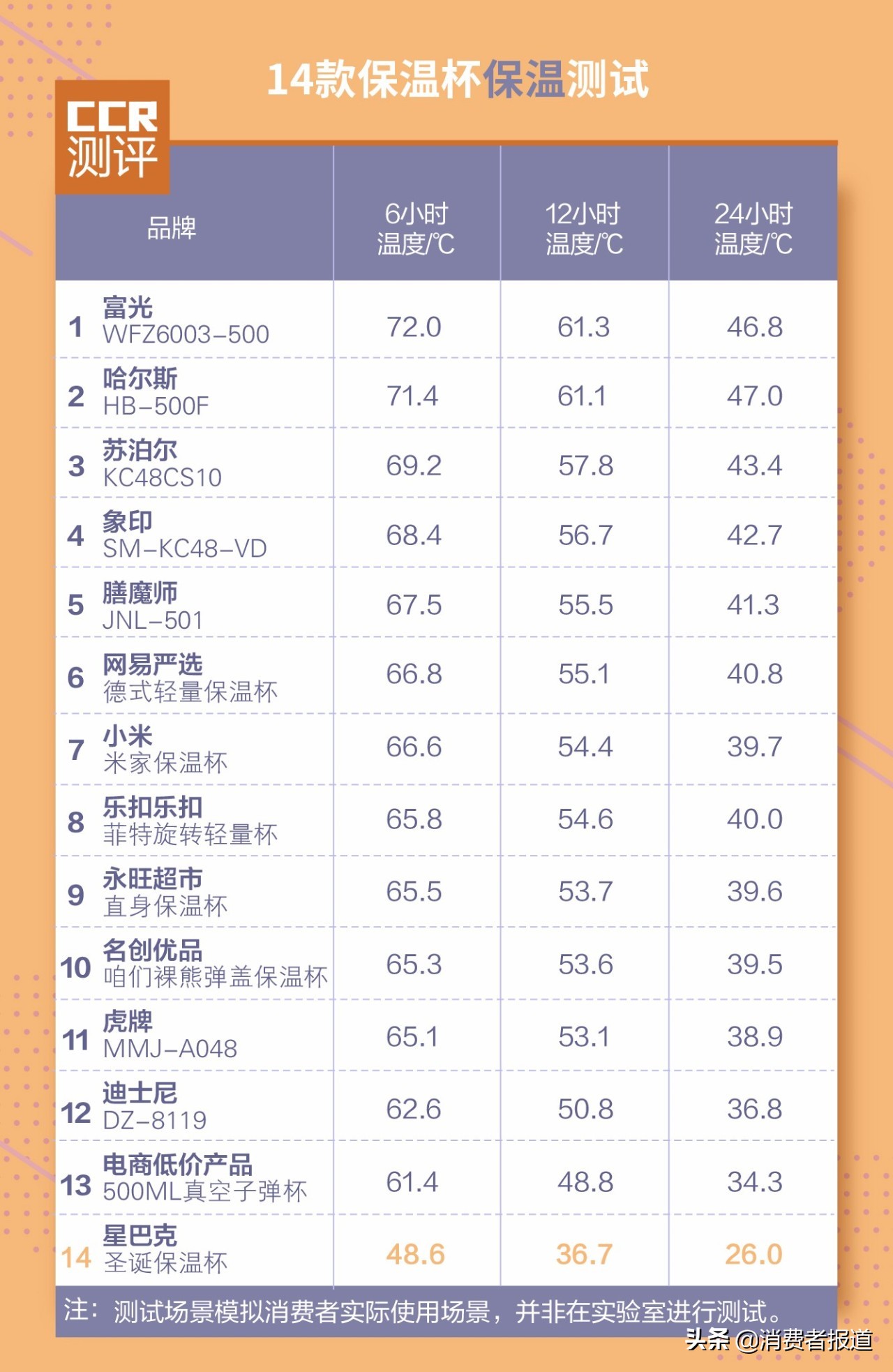 14款保温杯对比测评：富光、小米性价比高，力压象印、膳魔师