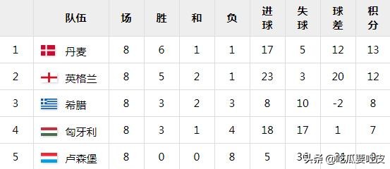 1996年英格兰欧洲杯的赛事比分(2020欧洲杯16强，历届欧洲杯战绩盘点——英格兰)