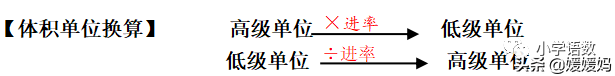 人教版五年级数学下册总复习知识点