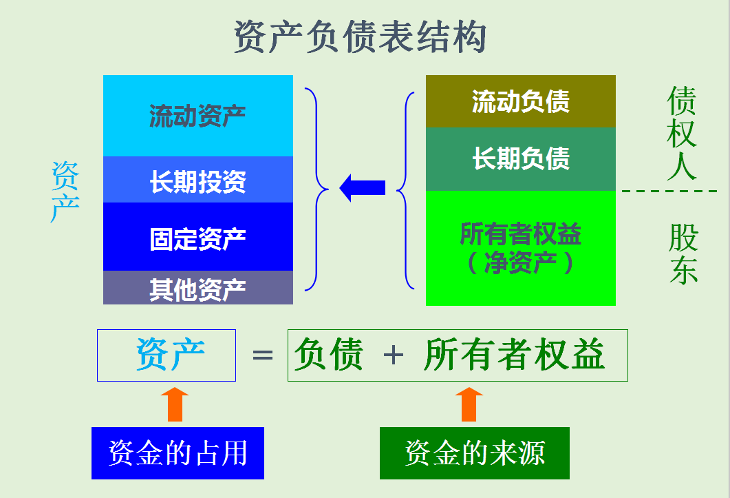 “没有什么不可能”！零基础也可以学会计，这份详细资料能帮你