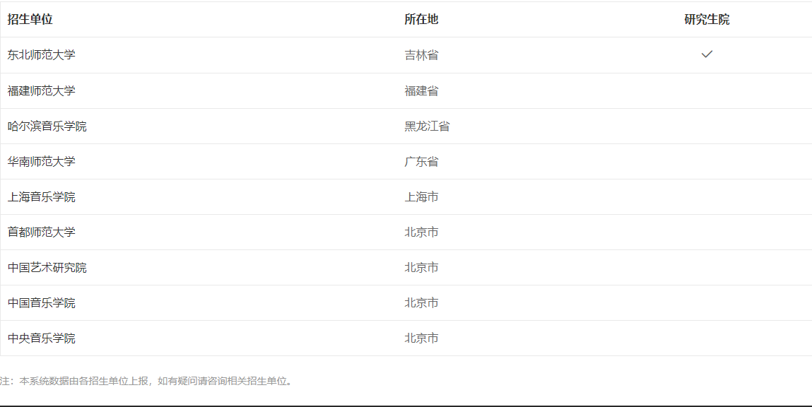 舞蹈生上不了好学校？你错啦