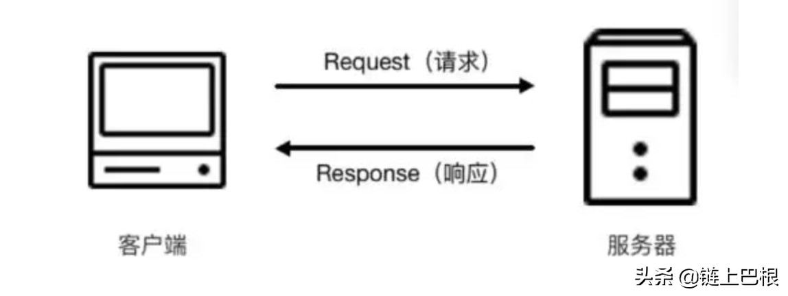 BFChain 的全链路双工通信有什么价值？