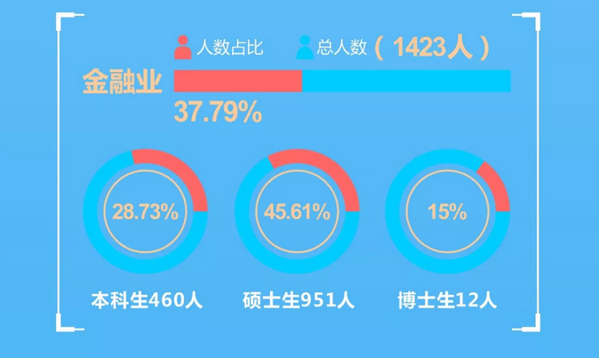 权威发布：西南财经大学2018届毕业生就业质量报告