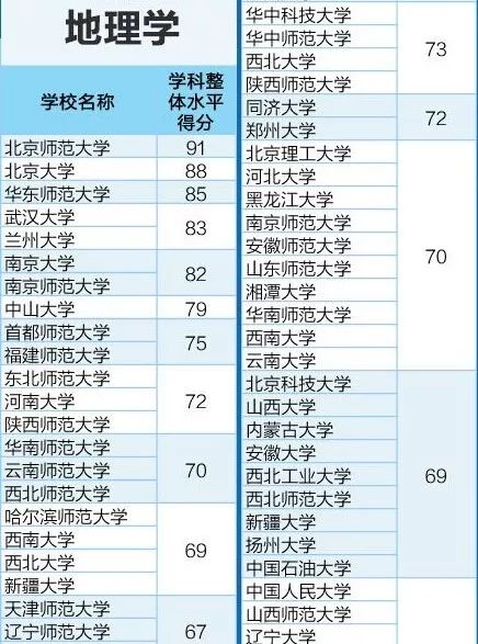 选错专业=浪费分数！最全理科专业全解析，快快收藏
