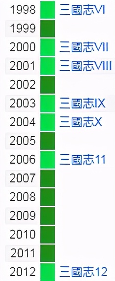 三国志11为何销量极低却在中国成为神作？天时地利人和齐备