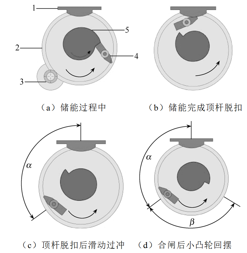 3AP2—FI型斷路器FA5操動機(jī)構(gòu)殼體開裂原因的分析及整改措施