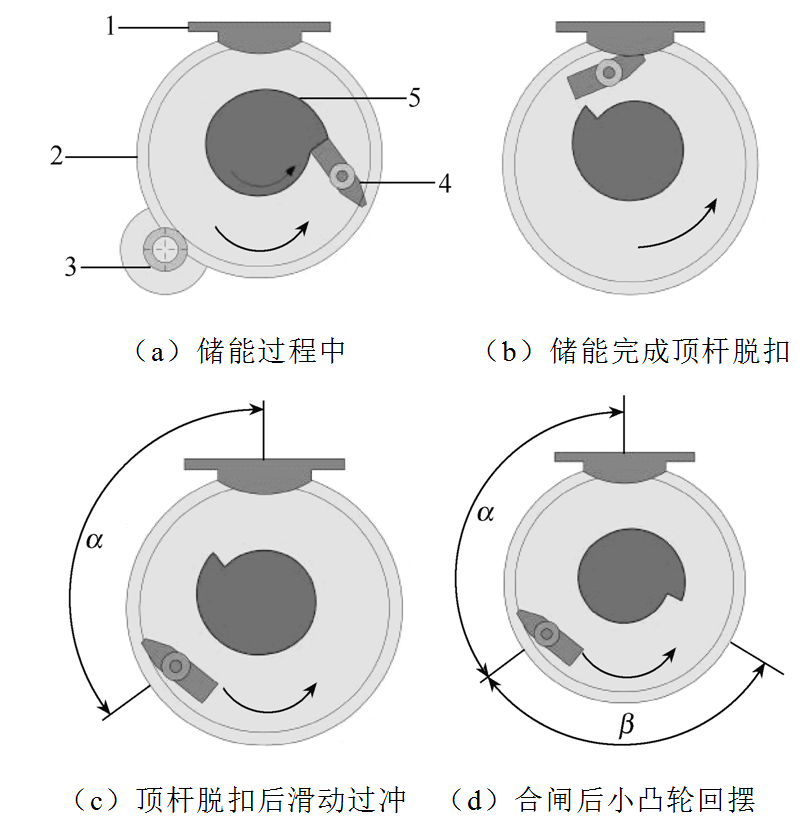 3AP2—FI型斷路器FA5操動(dòng)機(jī)構(gòu)殼體開(kāi)裂原因的分析及整改措施