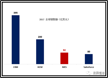 中国工业管理软件如何突围？