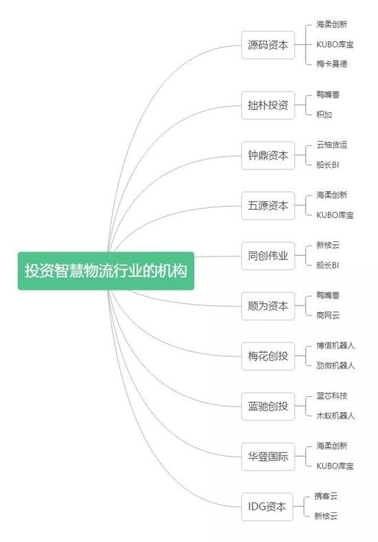 智能物流，“竞合”还是“零和”？