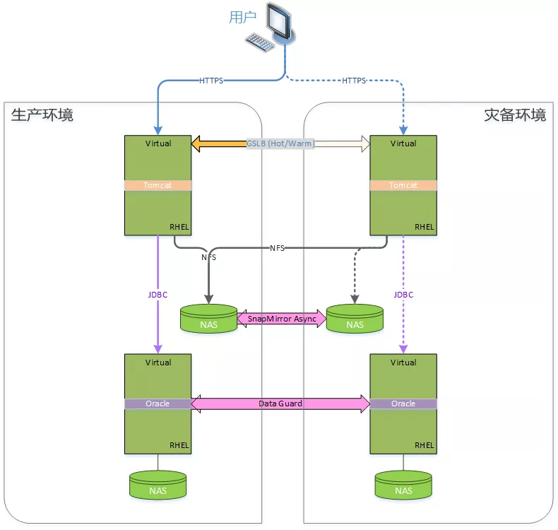 刘华：想入门软件系统架构设计，看这篇就够了