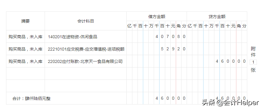 超市会计的账务处理如何做？这72笔超市会计分录应用案例，拿去用
