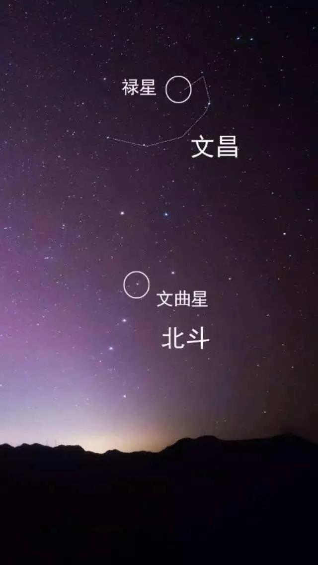 文曲星即文華,在大熊星座,指的是主管文運的北斗七星中的第四星.