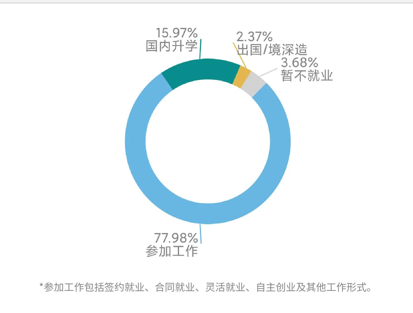 高考大学数据解读：沈阳航空航天大学（2021）