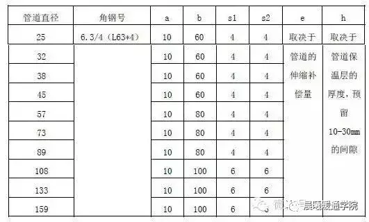 暖通支吊架做法大全，附计算和图片