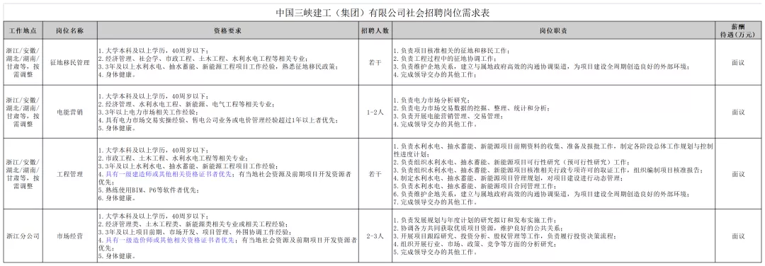 一级建造师招聘信息（两家大型国企社招）