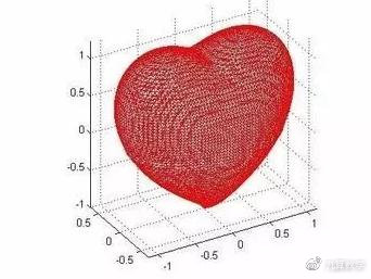 520做过最浪漫的事儿，就是用“数学公式情书”去表白!