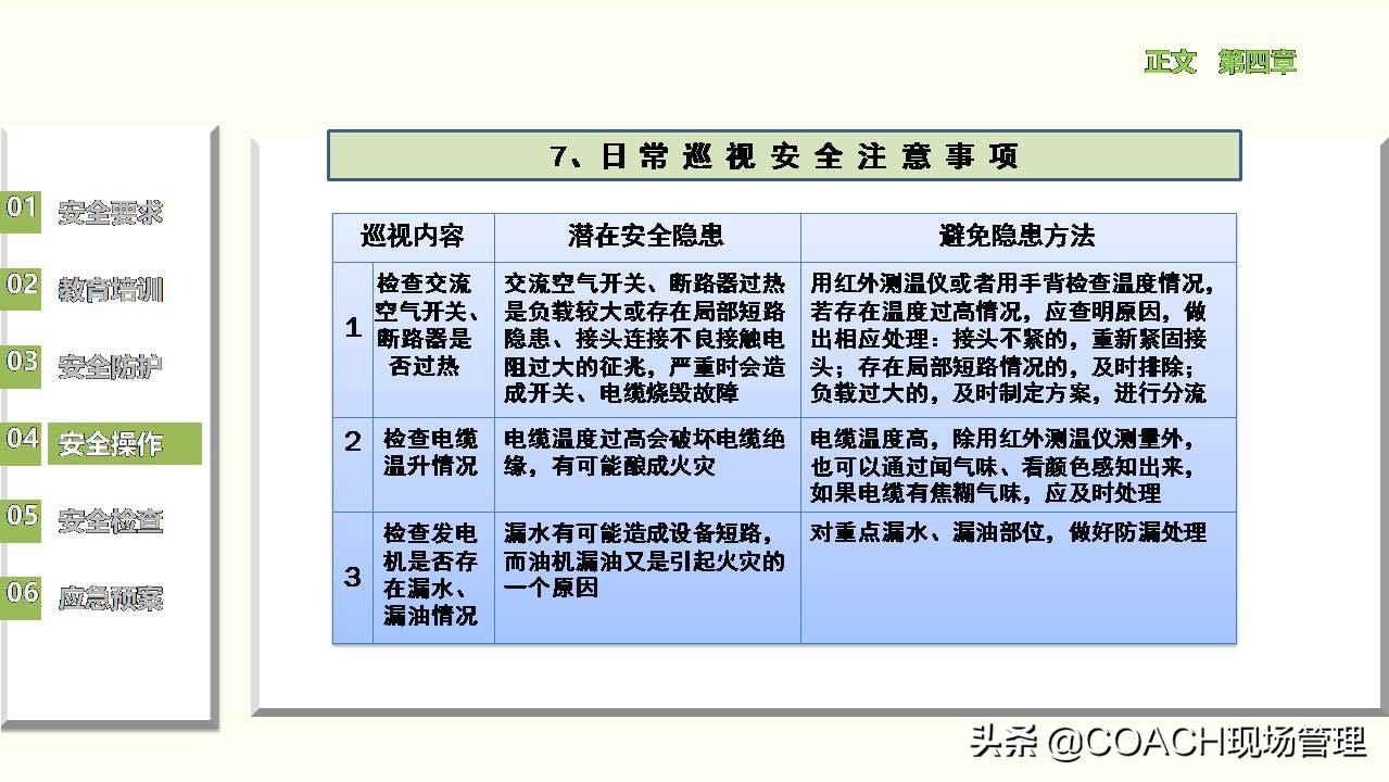现场管理（安全）-员工在职培训之设备管理安全培训