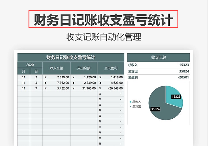 12张财务报表模板，适合会计小白入职使用，录入数据可自动生成