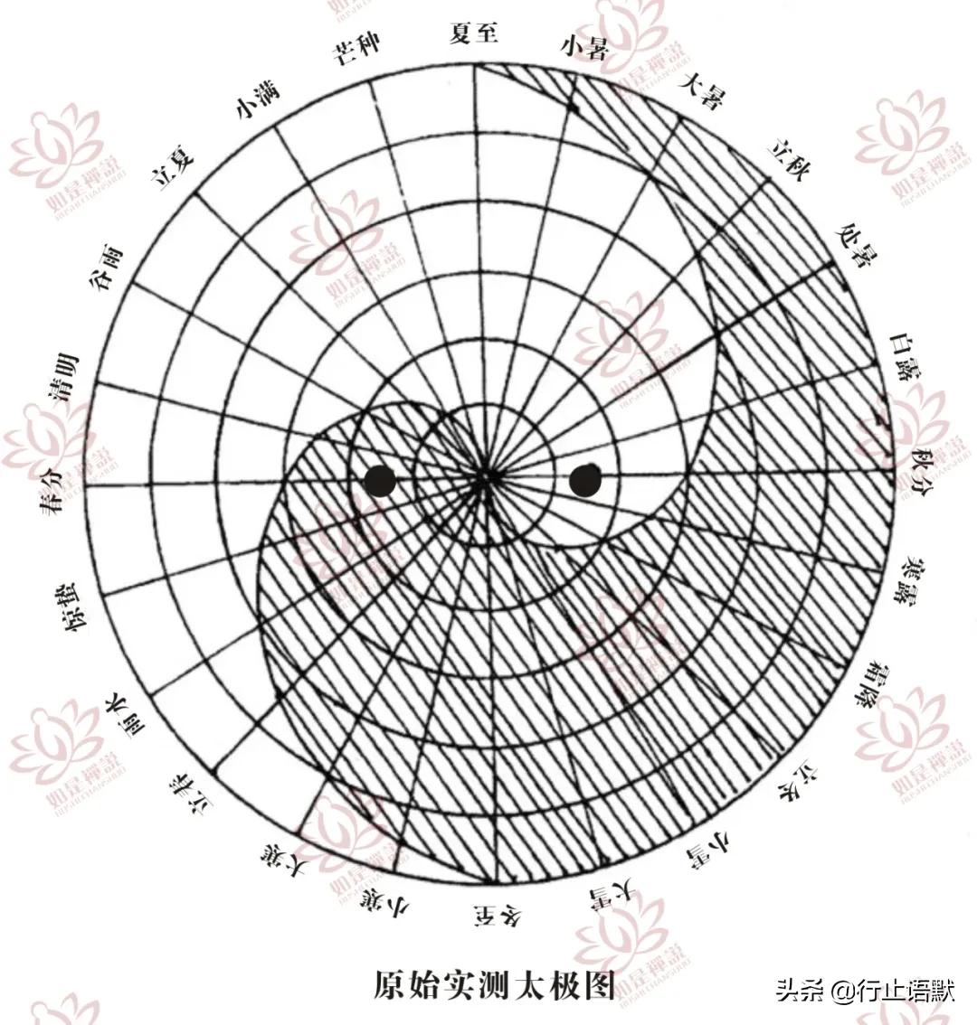 如何画一个准确的古太极图