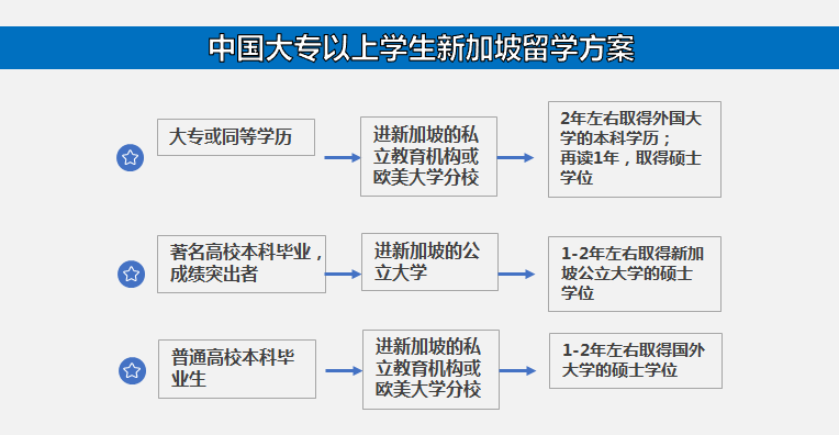 新加坡留学的相关政策,新加坡留学的相关政策有什么