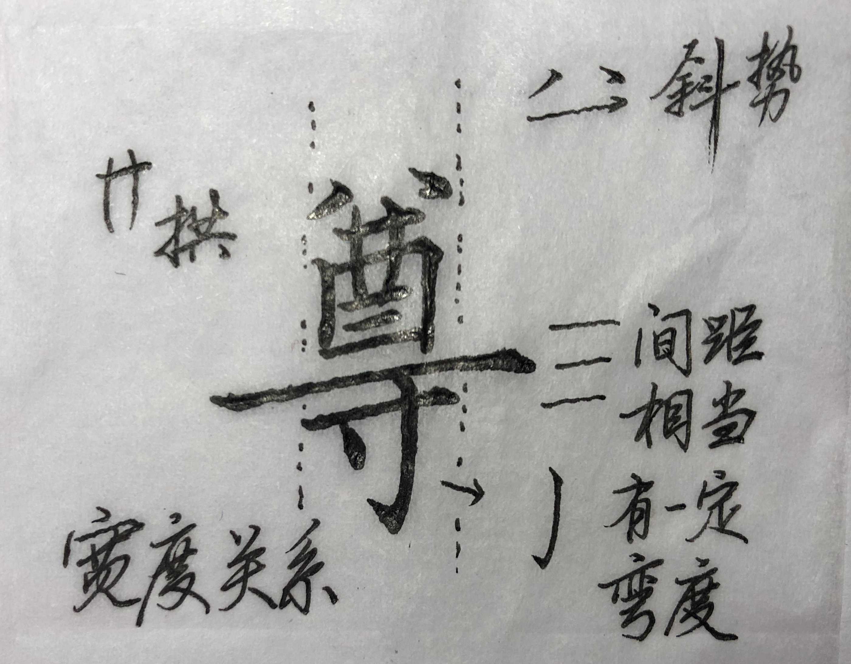 最难写汉字的繁体字（乐、贱、尊、礼，这些难写的楷书繁体字）