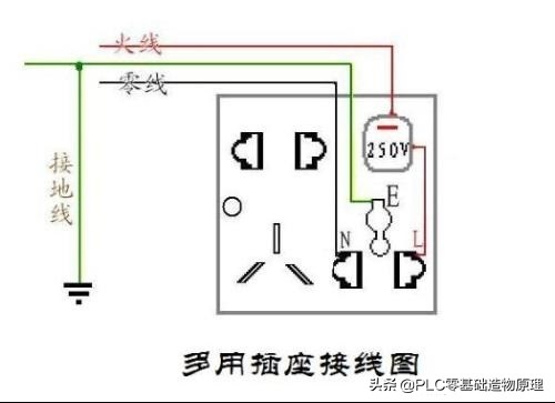 爷们家庭必备技能：插座接线简单明了，收藏不求人