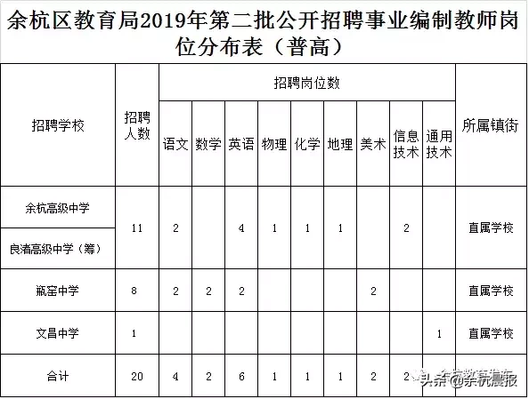 余杭教师招聘2017（余杭招聘100名中小学教师）