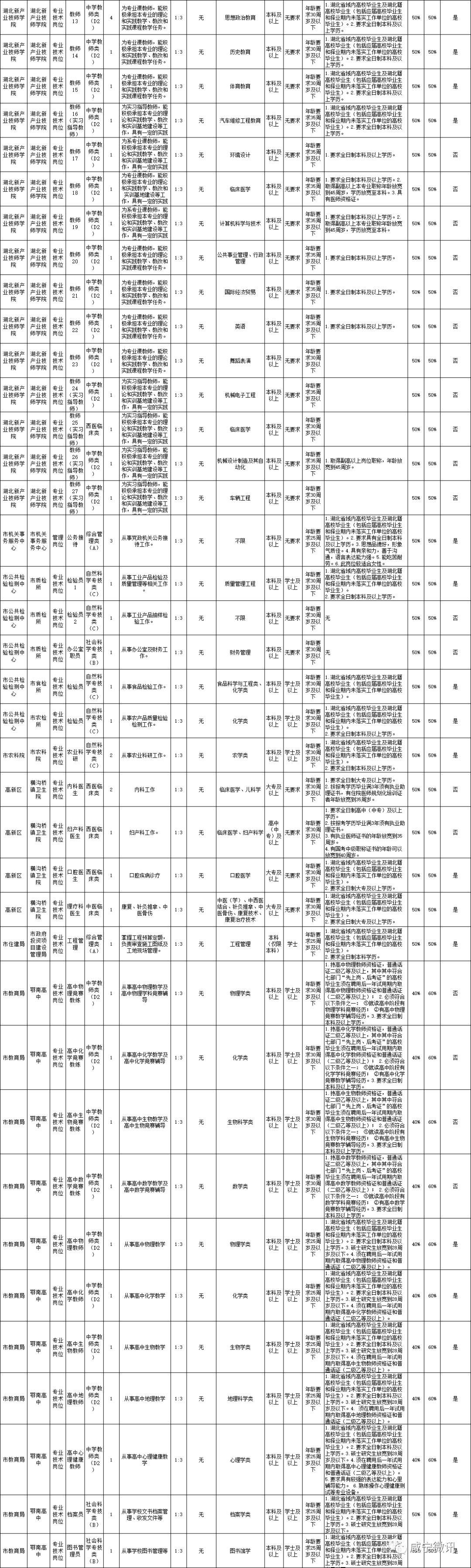 湖北事业单位招聘信息网（湖北多地事业单位招人）