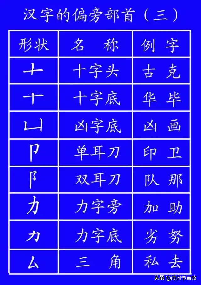 包的笔顺规则相同的字（包的笔顺规则相同的字有圆字吗）-第10张图片-科灵网