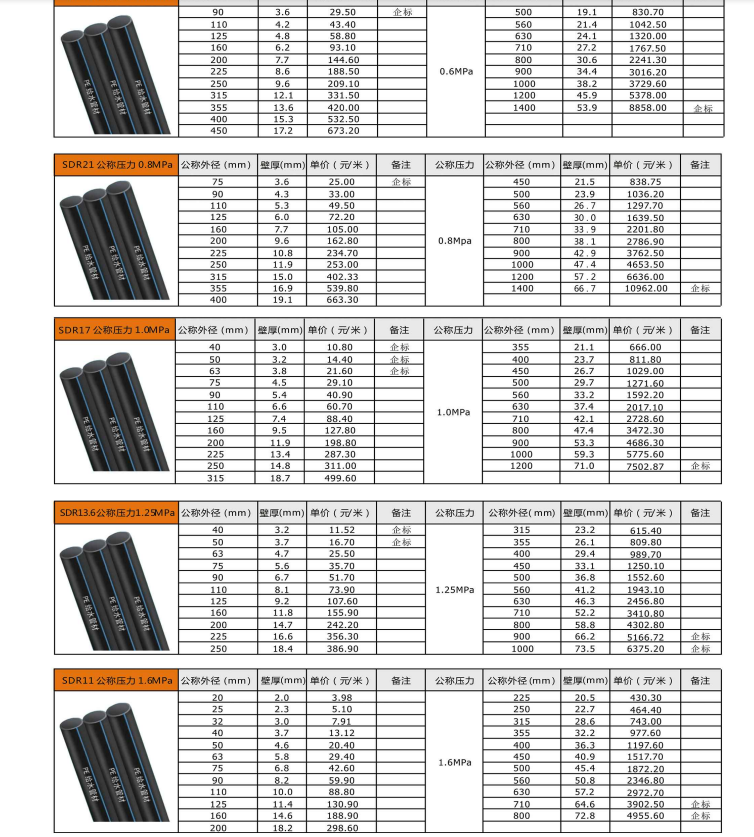 pe管型号（pe管尺寸对照表）-第2张图片-华展网