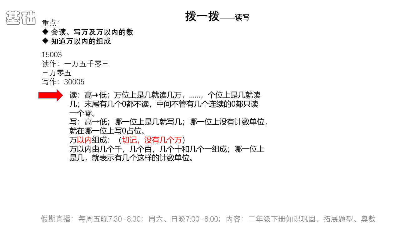 二年级课本下册——生活中的大数（导图制作方法）